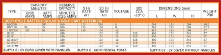 Click to enlarge Table...